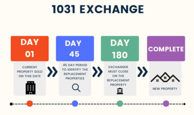 Understanding 1031 Exchange Rules In North Carolina - Cottage Real Estate